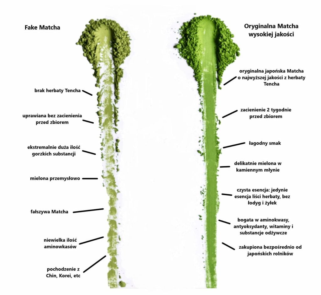 Jak odróżnić oryginalną japońską herbatę matcha od słabej podróbki: kolor, smak, tekstura 2