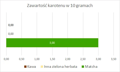 karoten 3