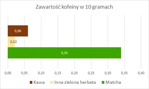 kofeina 2