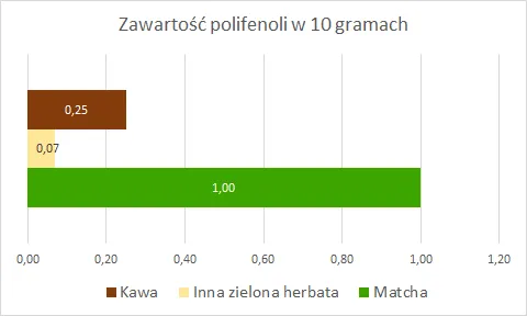 polifenole 1